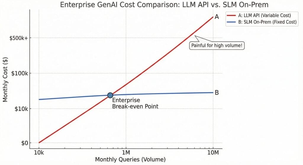 The Cost vs. Volume Graph