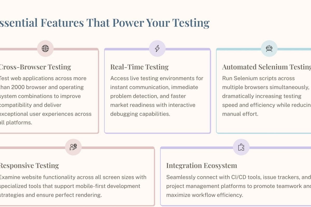 Important features that make your testing work with LambdaTest