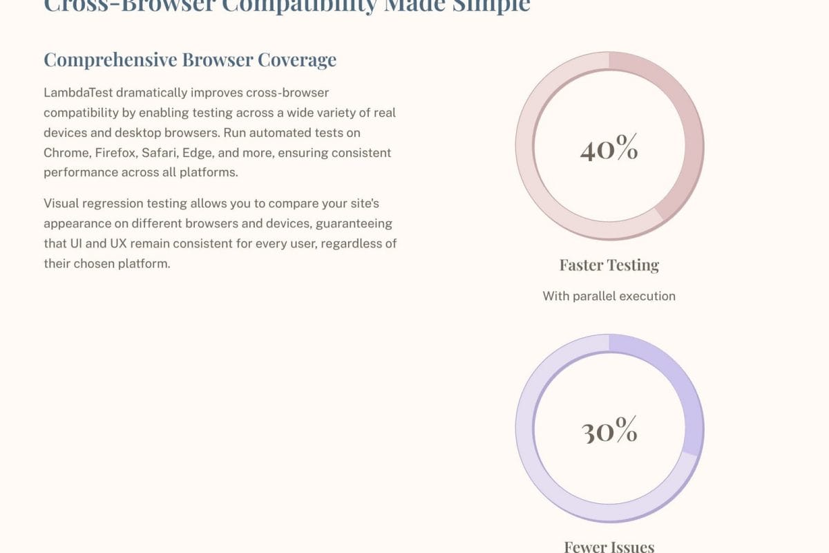 LambdaTest makes it easy to make things work in all browsers.